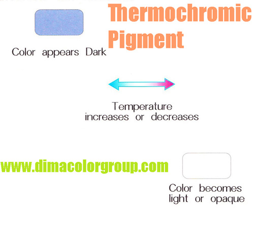 organic temperature color changing thermochromic pigment blue for